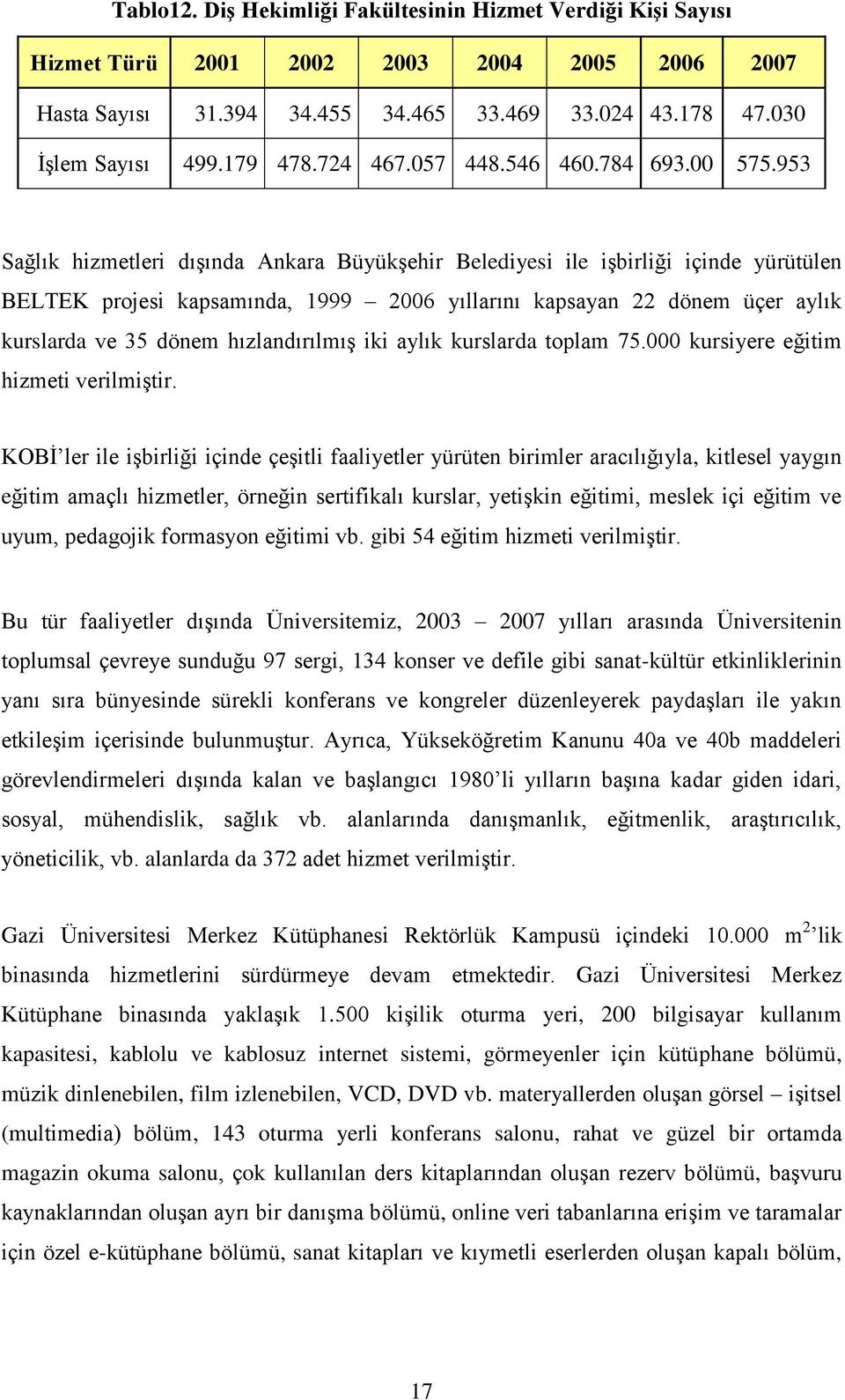 953 Sağlık hizmetleri dışında Ankara Büyükşehir Belediyesi ile işbirliği içinde yürütülen BELTEK projesi kapsamında, 1999 2006 yıllarını kapsayan 22 dönem üçer aylık kurslarda ve 35 dönem
