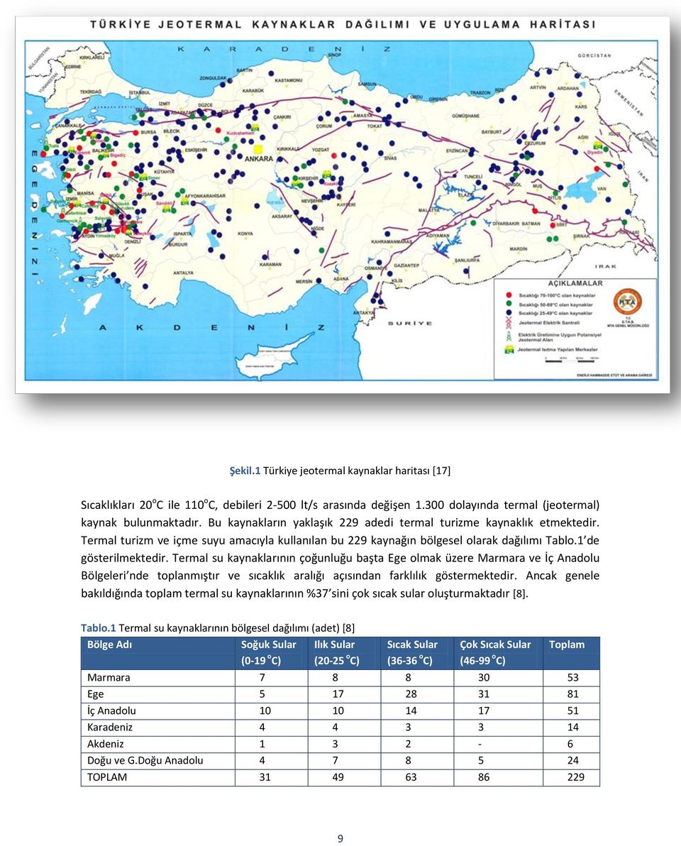 Termal su kaynaklarının çoğunluğu başta Ege olmak üzere Marmara ve İç Anadolu Bölgeleri nde toplanmıştır ve sıcaklık aralığı açısından farklılık göstermektedir.