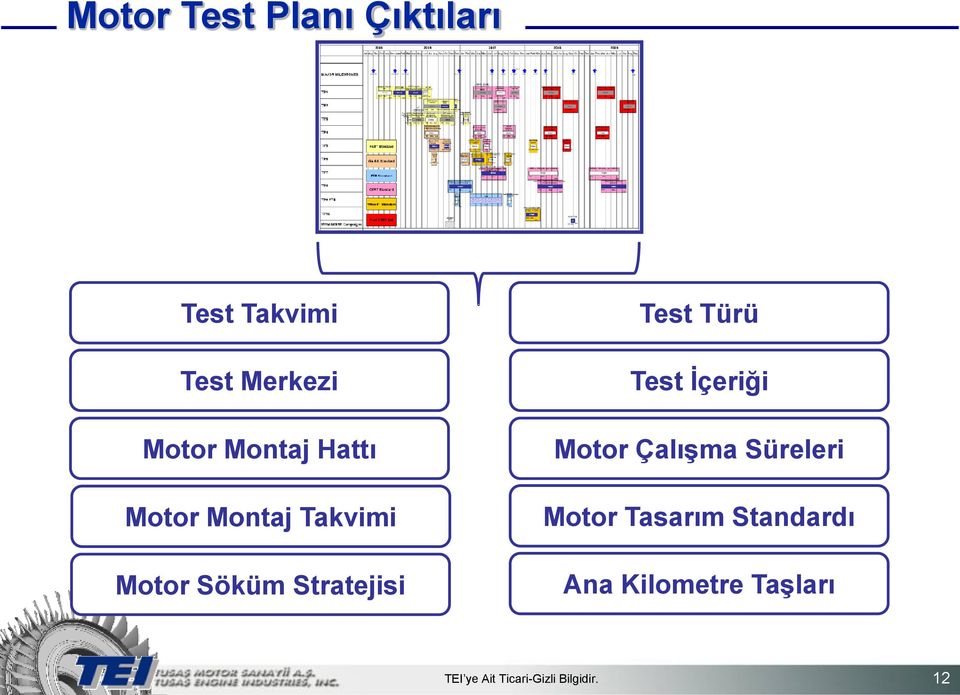 Stratejisi Test Türü Test İçeriği Motor Çalışma