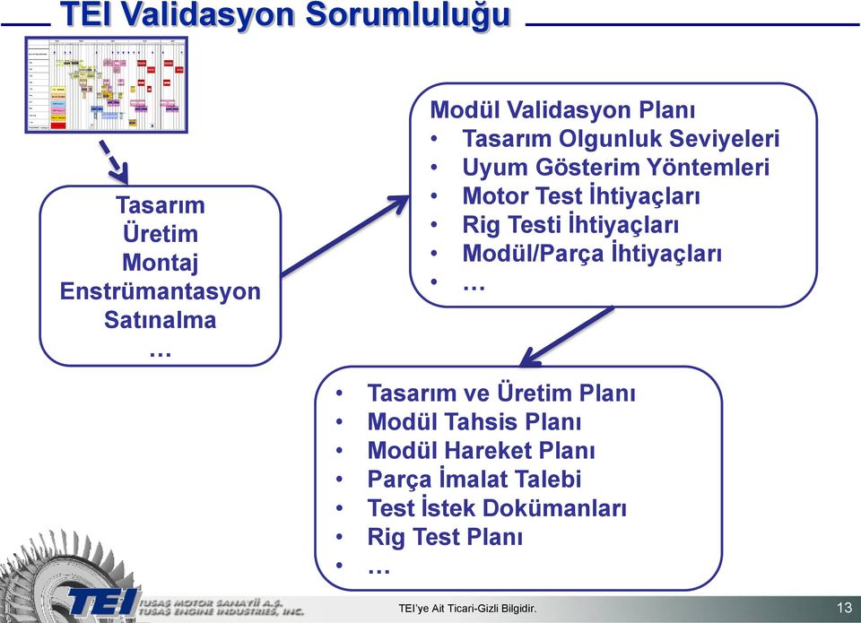 İhtiyaçları Rig Testi İhtiyaçları Modül/Parça İhtiyaçları Tasarım ve Üretim Planı