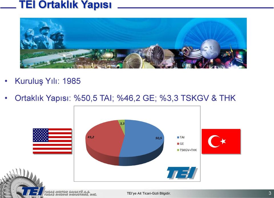 Ortaklık Yapısı: %50,5