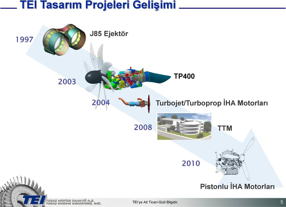 Turbojet/Turboprop İHA Motorları