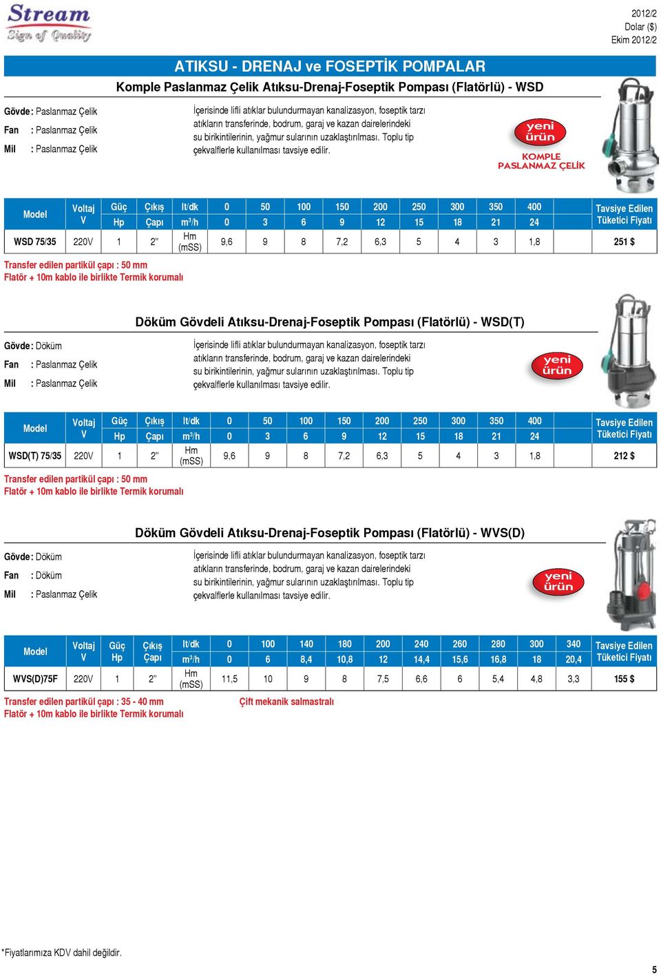 KOMPLE PASLANMAZ ÇELİK WSD 75/35 220 1 2" Transfer edilen partikül çapı : 50 mm Flatör + 10m kablo ile birlikte Termik korumalı Çıkış lt/dk 0 50 100 150 200 250 300 350 400 Çapı m 3 /h 0 3 6 9 12 15