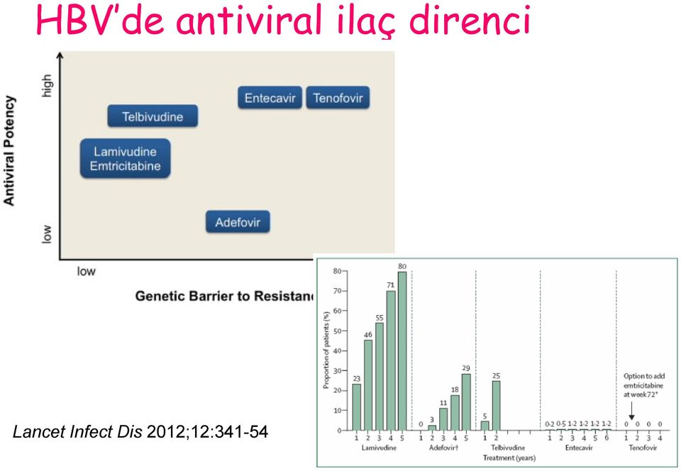 direnci Lancet