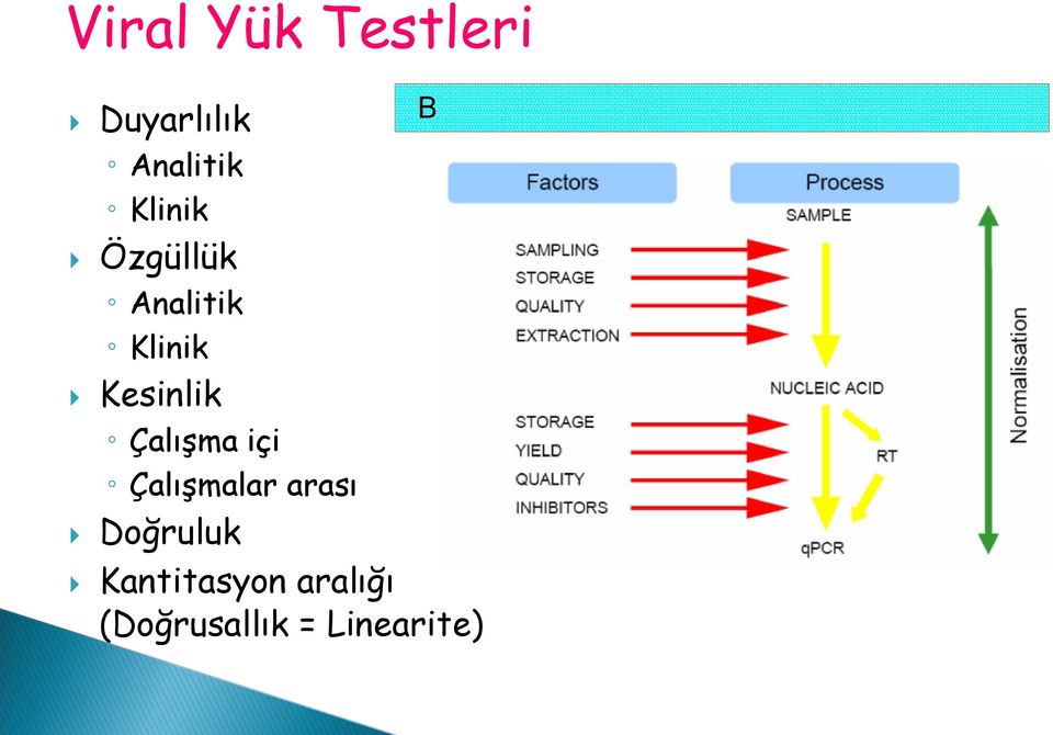 (Doğrusallık = Linearite) BİYOLOJİK DEĞİŞİKLİK - Teknik Değişkenler T Nolan, J