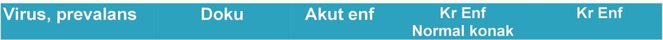 Lösemi, myelopati, dermatit, tropikal spastik paraparezi XMLV? Prostat? Prostat ca?? HTLV II, III, IV? T hücre??? Polyomavirus MC? Merkel hücreli ca? Merkel hücreli ca?? Polyomavirus KI? Akciğer?