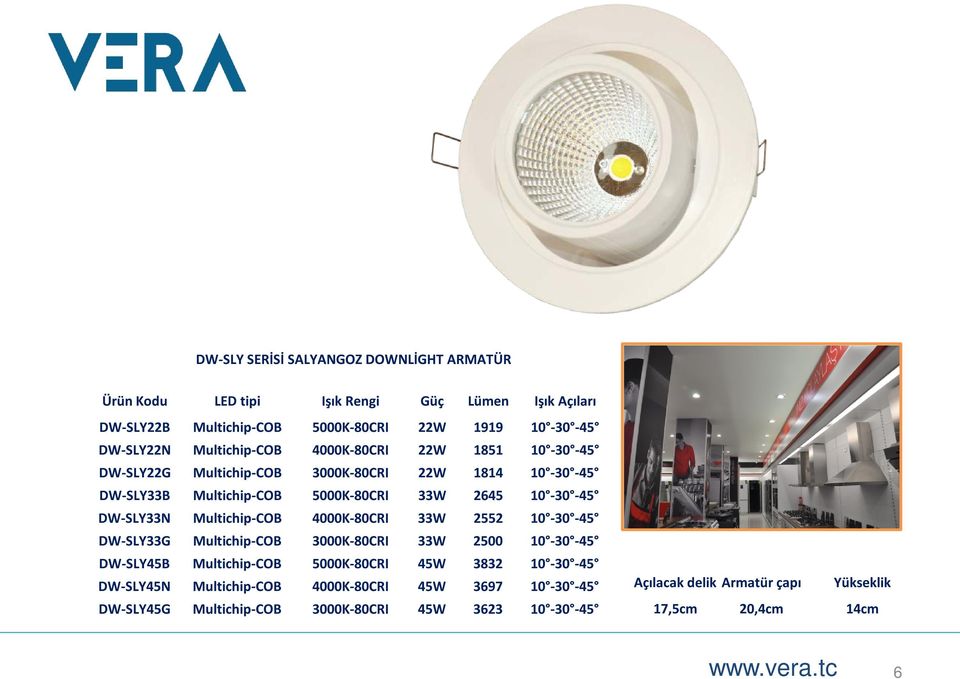 4000K-80CRI 33W 2552 10-30 -45 DW-SLY33G Multichip-COB 3000K-80CRI 33W 2500 10-30 -45 DW-SLY45B Multichip-COB 5000K-80CRI 45W 3832 10-30 -45