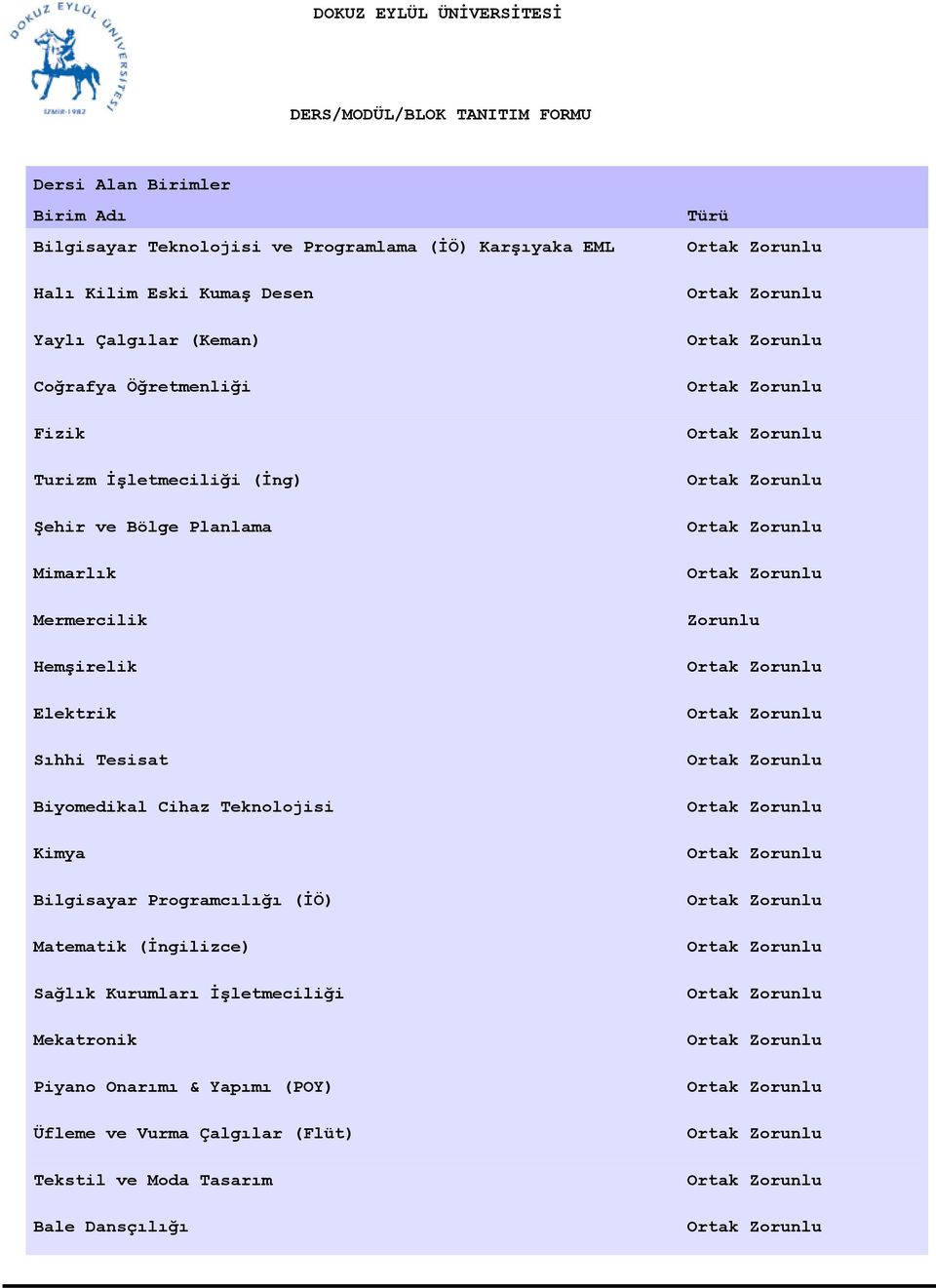 Hemşirelik Elektrik Sıhhi Tesisat Biyomedikal Cihaz Teknolojisi Kimya Bilgisayar Programcılığı (İÖ) Matematik (İngilizce)