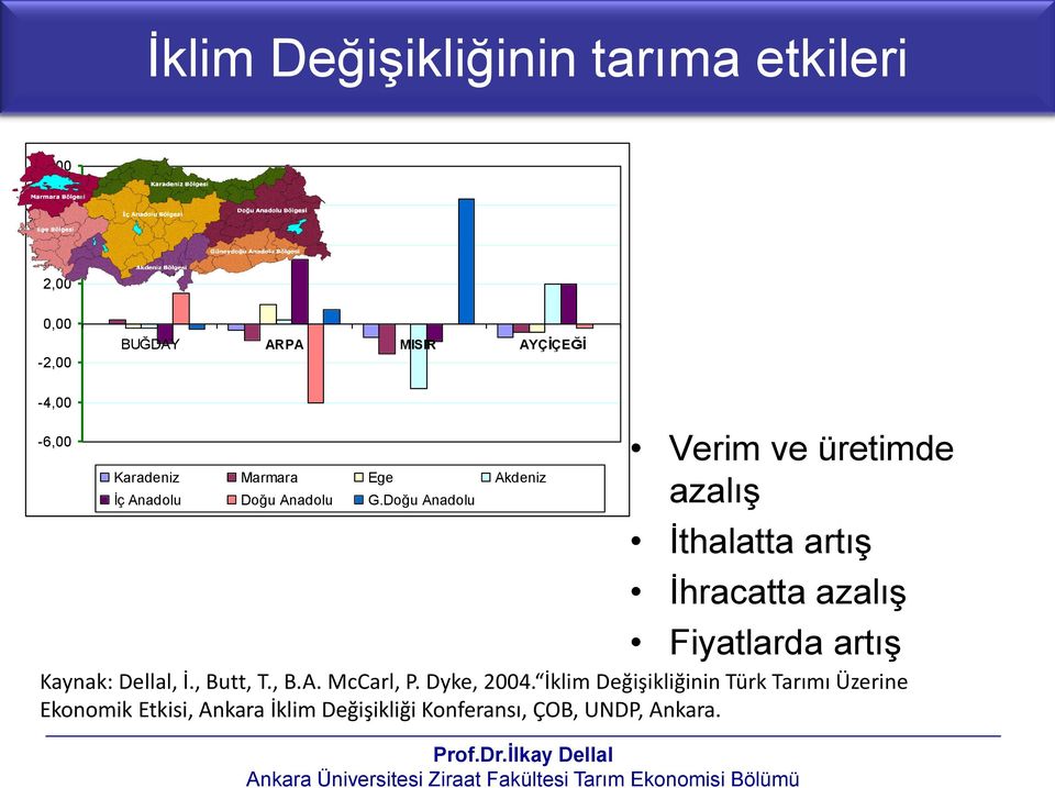 Doğu Anadolu Verim ve üretimde azalış İthalatta artış İhracatta azalış Fiyatlarda artış Kaynak: Dellal,