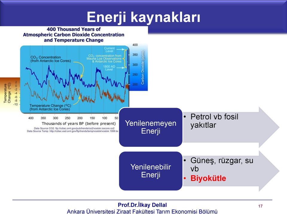 vb fosil yakıtlar