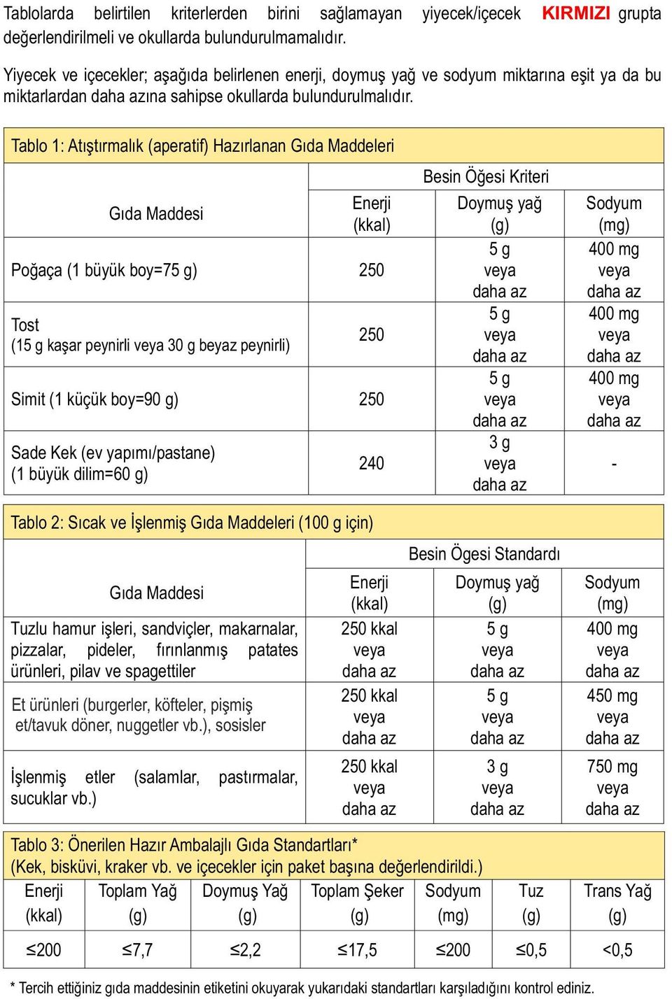 Tablo 1: Atıştırmalık (aperatif) Hazırlanan Gıda Maddeleri Gıda Maddesi Tablo 2: Sıcak ve İşlenmiş Gıda Maddeleri (100 g için) Gıda Maddesi Tuzlu hamur işleri, sandviçler, makarnalar, pizzalar,