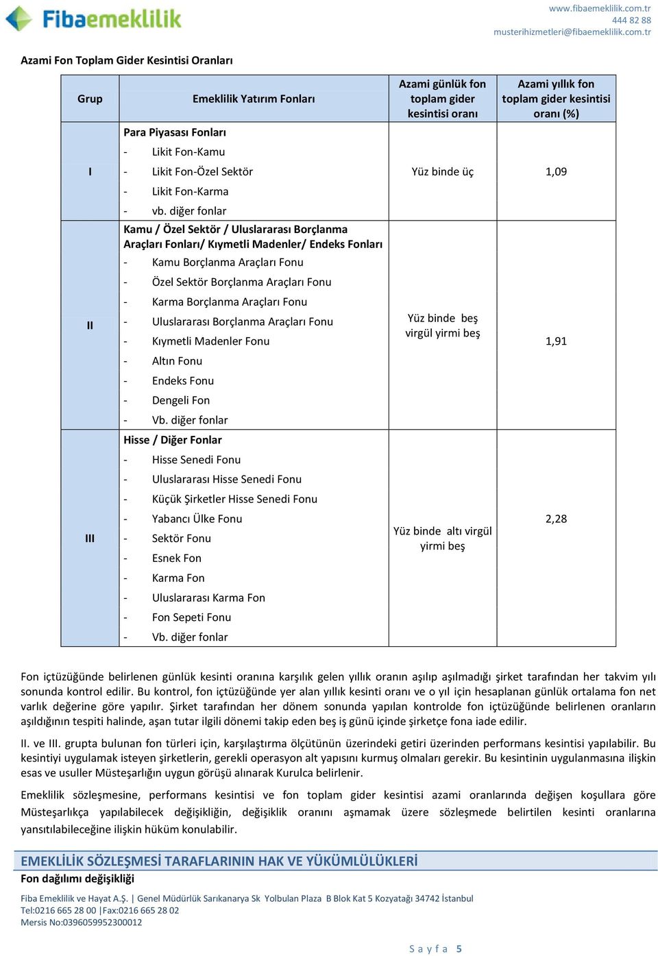 diğer fonlar Kamu / Özel Sektör / Uluslararası Borçlanma Araçları Fonları/ Kıymetli Madenler/ Endeks Fonları - Kamu Borçlanma Araçları Fonu - Özel Sektör Borçlanma Araçları Fonu - Karma Borçlanma