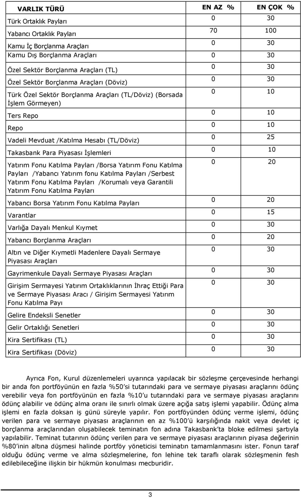 Katılma Payları /Borsa Yatırım Fonu Katılma Payları /Yabancı Yatırım fonu Katılma Payları /Serbest Yatırım Fonu Katılma Payları /Korumalı veya Garantili Yatırım Fonu Katılma Payları Yabancı Borsa