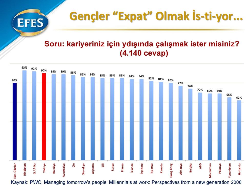 misiniz? (4.