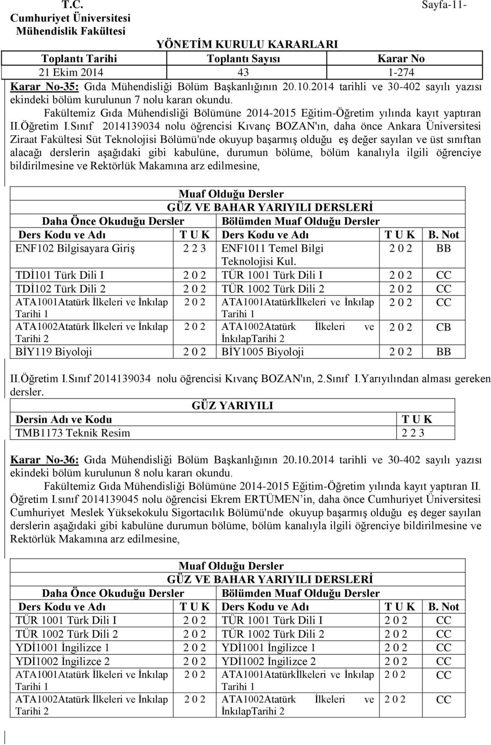 Sınıf 2014139034 nolu öğrencisi Kıvanç BOZAN'ın, daha önce Ankara Üniversitesi Ziraat Fakültesi Süt Teknolojisi Bölümü'nde okuyup başarmış olduğu eş değer sayılan ve üst sınıftan alacağı derslerin