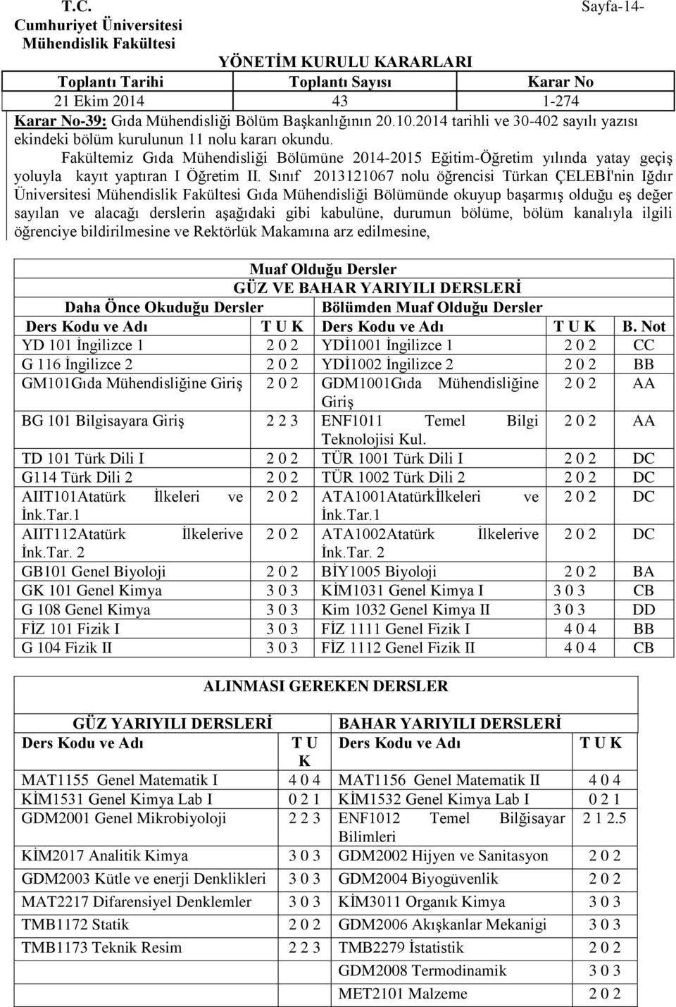 Sınıf 2013121067 nolu öğrencisi Türkan ÇELEBİ'nin Iğdır Üniversitesi Gıda Mühendisliği Bölümünde okuyup başarmış olduğu eş değer sayılan ve alacağı derslerin aşağıdaki gibi kabulüne, durumun bölüme,