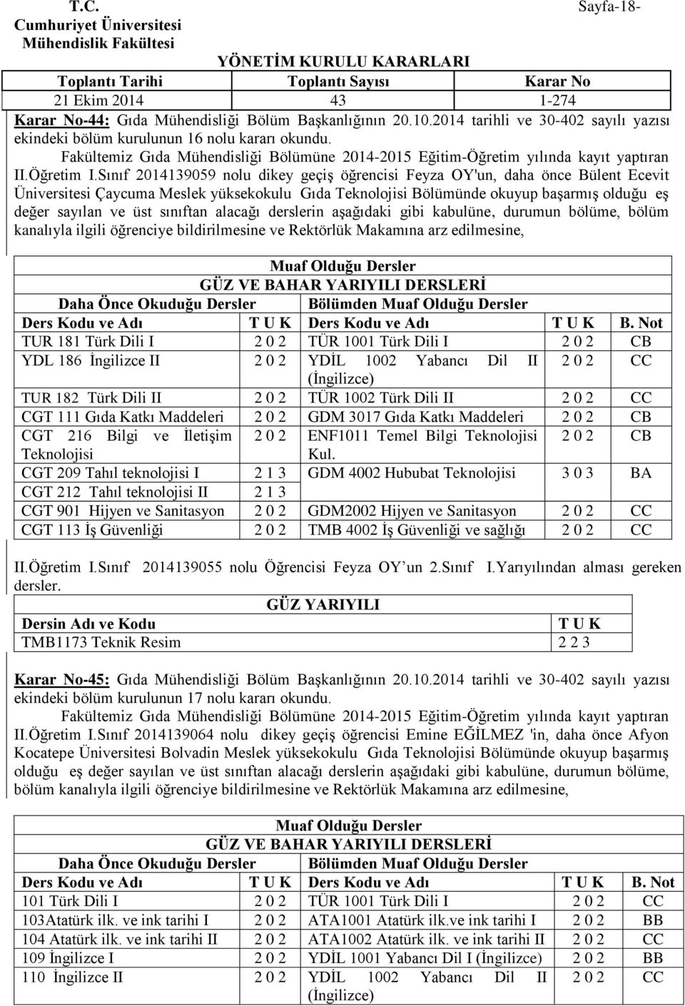 Sınıf 2014139059 nolu dikey geçiş öğrencisi Feyza OY'un, daha önce Bülent Ecevit Üniversitesi Çaycuma Meslek yüksekokulu Gıda Teknolojisi Bölümünde okuyup başarmış olduğu eş değer sayılan ve üst