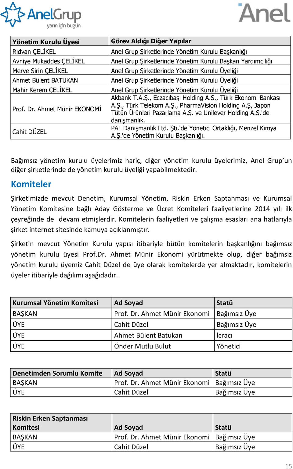 Kurulu Üyeliği Anel Grup Şirketlerinde Yönetim Kurulu Üyeliği Anel Grup Şirketlerinde Yönetim Kurulu Üyeliği Akbank T.A.Ş., Eczacıbaşı Holding A.Ş., Türk Ekonomi Bankası A.Ş., Türk Telekom A.Ş., PharmaVision Holding A.