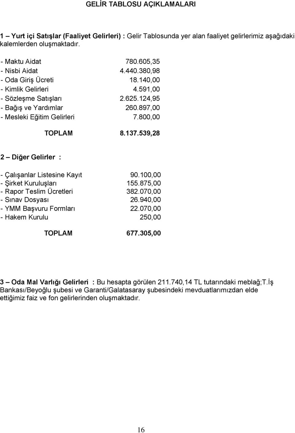 539,28 2 Diğer Gelirler : - Çalışanlar Listesine Kayıt 90.100,00 - Şirket Kuruluşları 155.875,00 - Rapor Teslim Ücretleri 382.070,00 - Sınav Dosyası 26.940,00 - YMM Başvuru Formları 22.