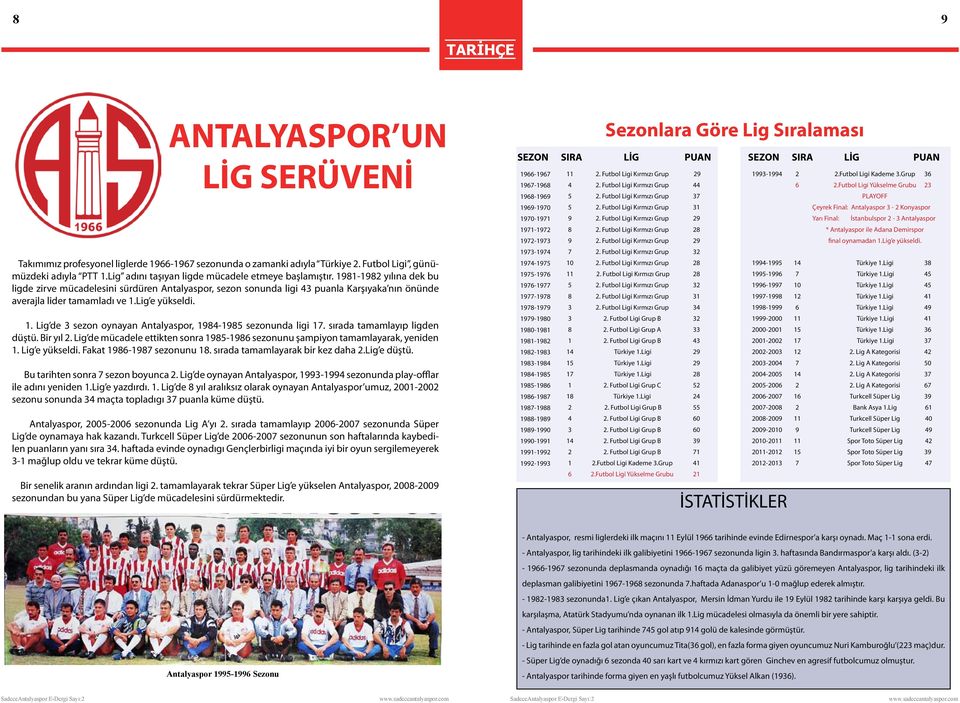 1981-1982 yılına dek bu ligde zirve mücadelesini sürdüren Antalyaspor, sezon sonunda ligi 43 puanla Karşıyaka nın önünde averajla lider tamamladı ve 1.