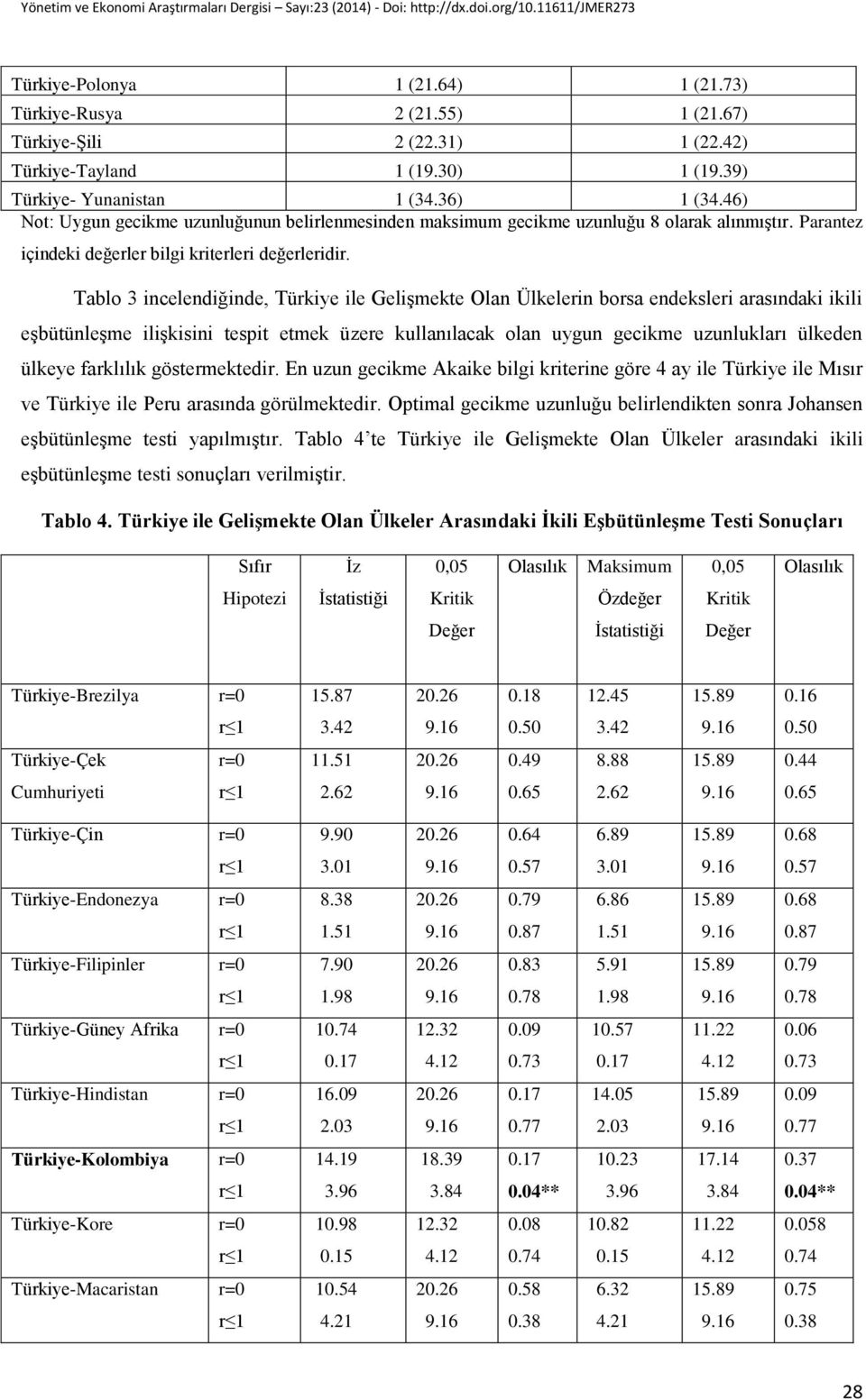 Tablo 3 incelendiğinde, Türkiye ile Gelişmekte Olan Ülkelerin borsa endeksleri arasındaki ikili eşbütünleşme ilişkisini tespit etmek üzere kullanılacak olan uygun gecikme uzunlukları ülkeden ülkeye