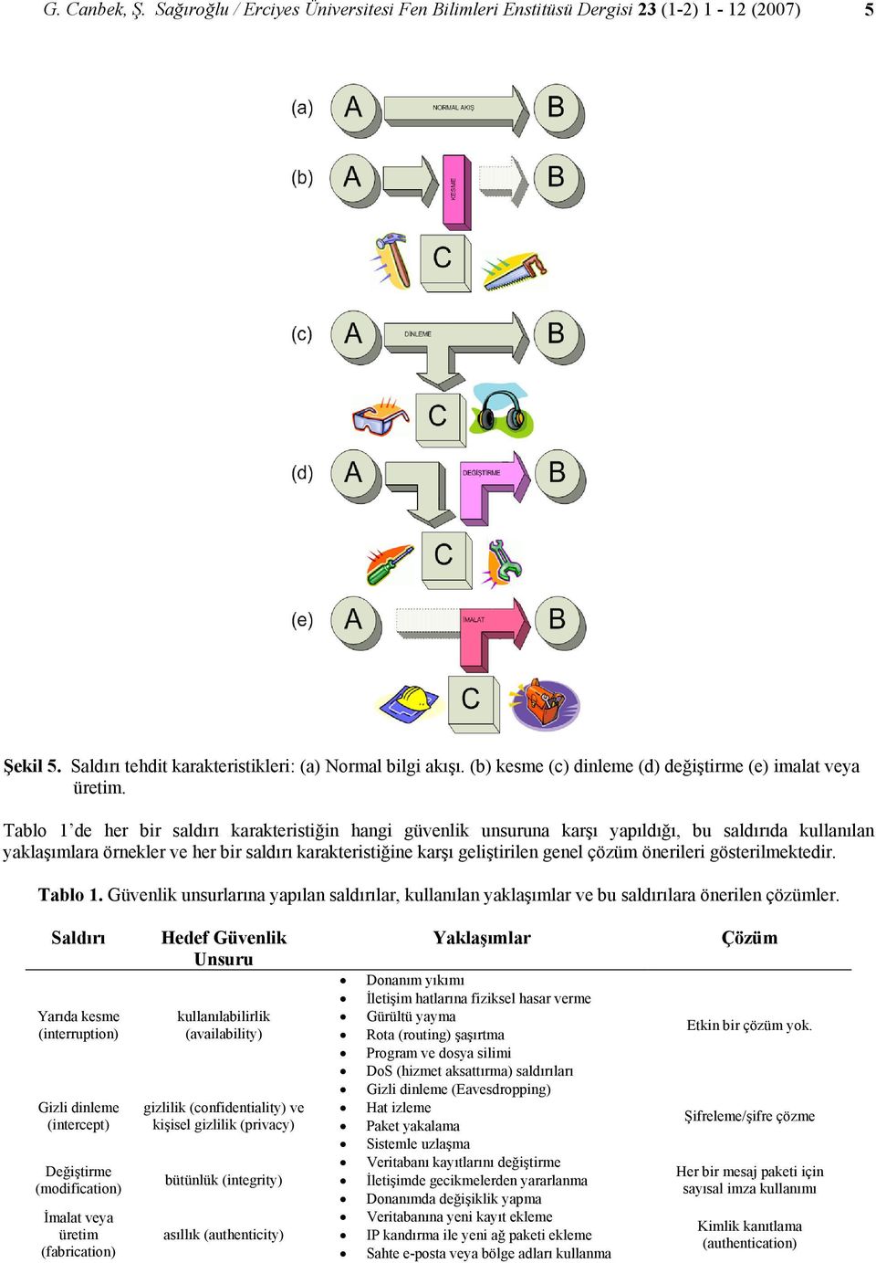 Tablo 1 de her bir saldırı karakteristiğin hangi güvenlik unsuruna karşı yapıldığı, bu saldırıda kullanılan yaklaşımlara örnekler ve her bir saldırı karakteristiğine karşı geliştirilen genel çözüm