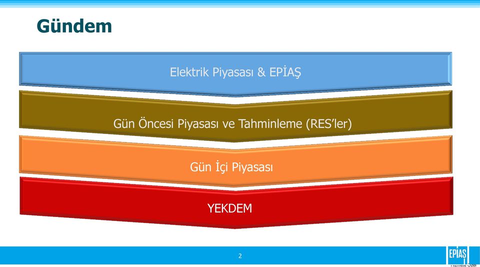 Piyasası ve Tahminleme