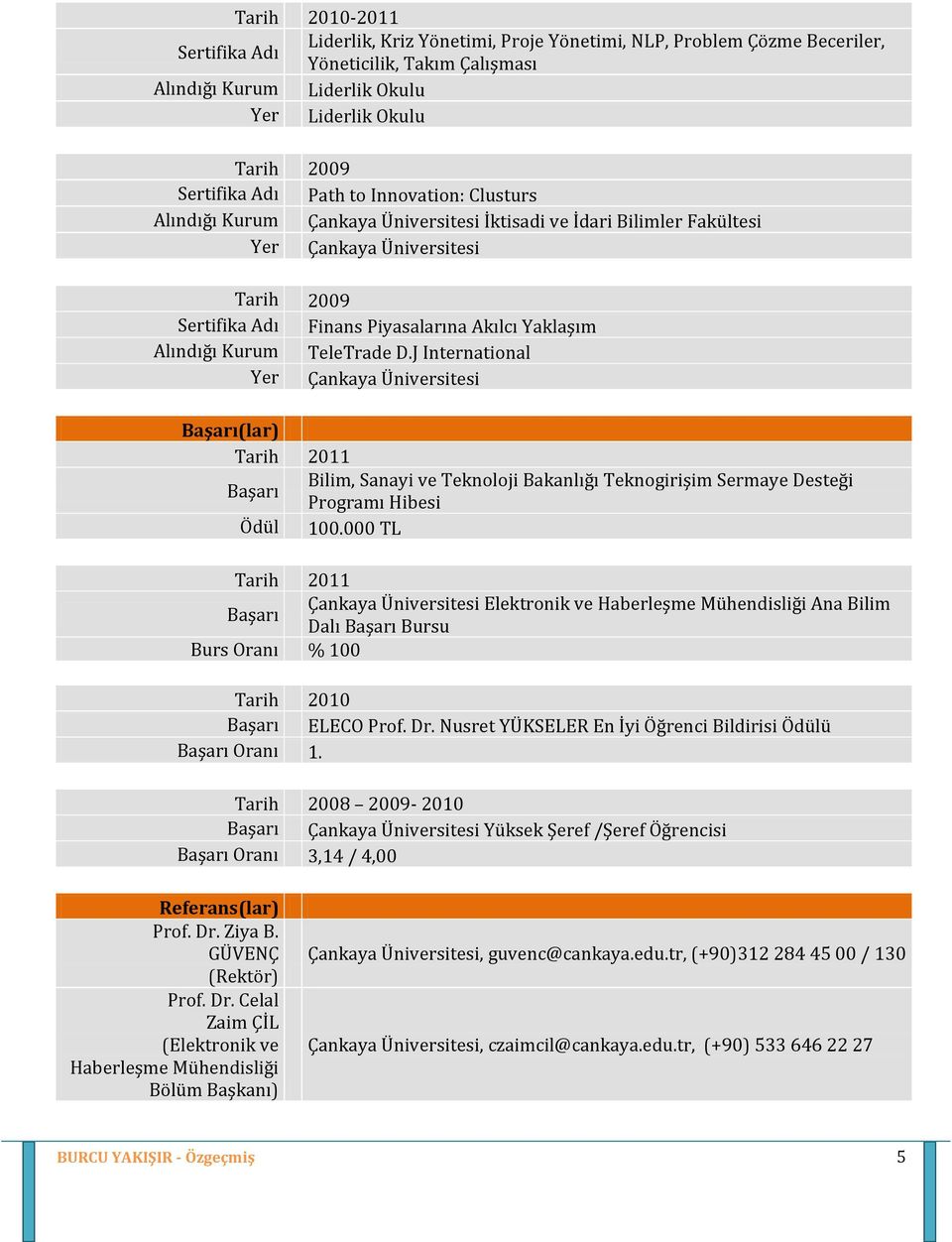 Alındığı Kurum TeleTrade D.J International Yer Çankaya Üniversitesi Başarı(lar) Tarih 2011 Başarı Bilim, Sanayi ve Teknoloji Bakanlığı Teknogirişim Sermaye Desteği Programı Hibesi Ödül 100.