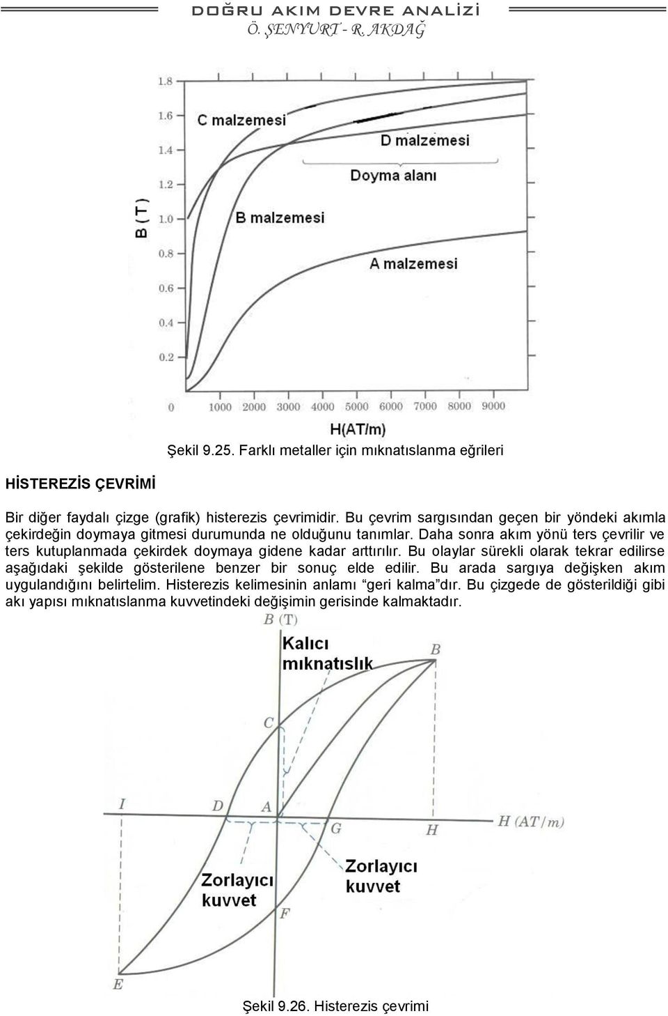 Daha sonra akım yönü ters çevrilir ve ters kutuplanmada çekirdek doymaya gidene kadar arttırılır.