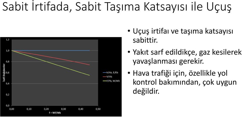 Yakıt sarf edildikçe, gaz kesilerek yavaşlanması