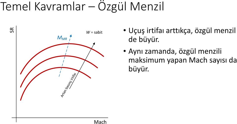 özgül menzil de büyür.