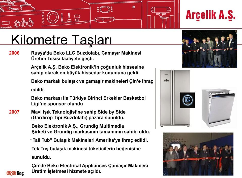 Beko markası ile Türkiye Birinci Erkekler Basketbol Ligi ne sponsor olundu 2007 Mavi Işık Teknolojisi ne sahip Side by Side (Gardırop Tipi Buzdolabı) pazara sunuldu.