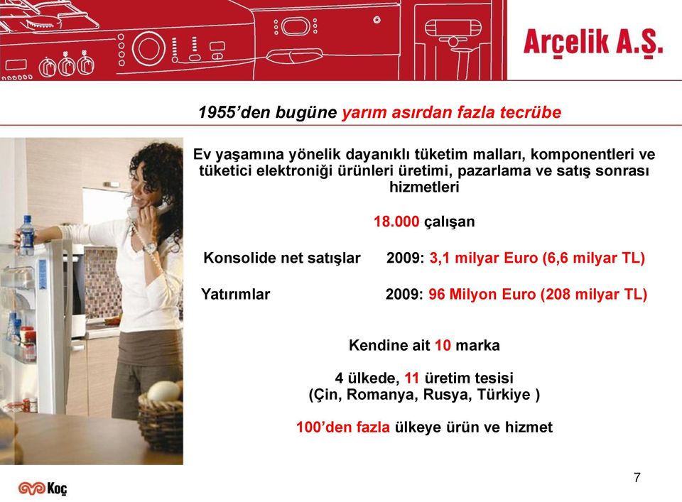 000 çalışan Konsolide net satışlar Yatırımlar 2009: 3,1 milyar Euro (6,6 milyar TL) 2009: 96 Milyon Euro
