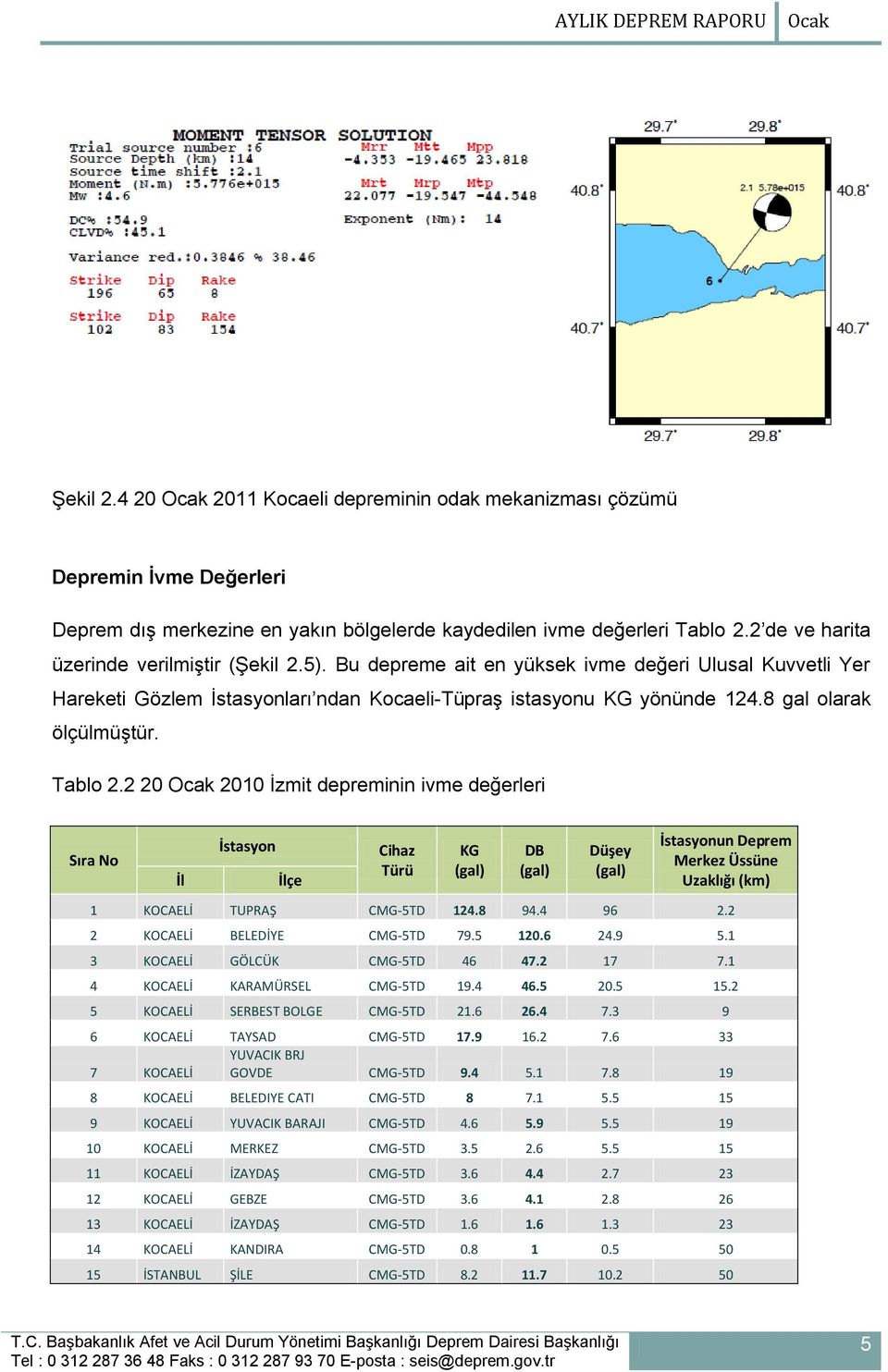 8 gal olarak ölçülmüştür. Tablo 2.