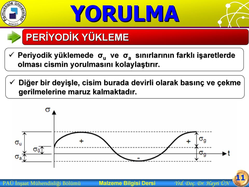 Diğer bir deyişle, cisim burada devirli olarak basınç ve çekme gerilmelerine