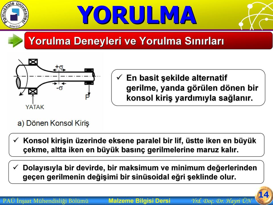 Konsol kirişin in üzerinde eksene paralel bir lif, üstte iken en büyük b çekme, altta iken en büyük b k basınç gerilmelerine maruz