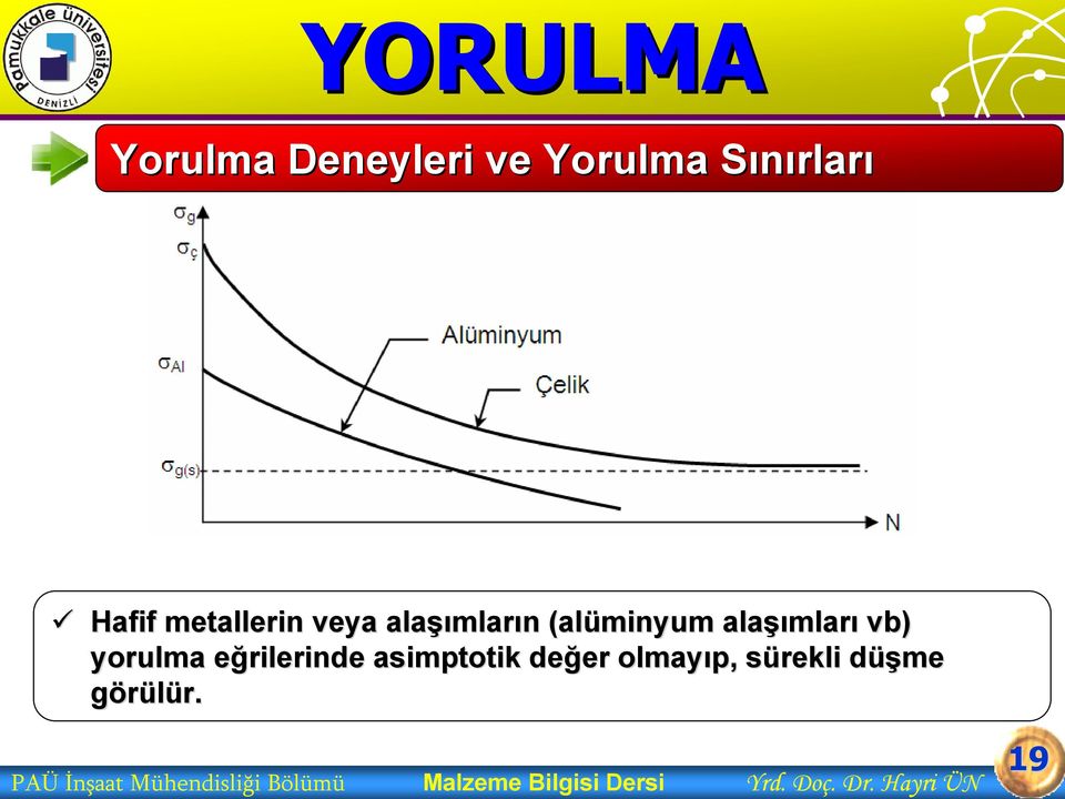 asimptotik değer er olmayıp, sürekli s düşme d görülür. r.