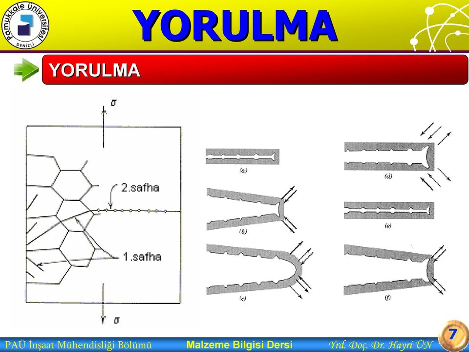 Malzeme Bilgisi Dersi