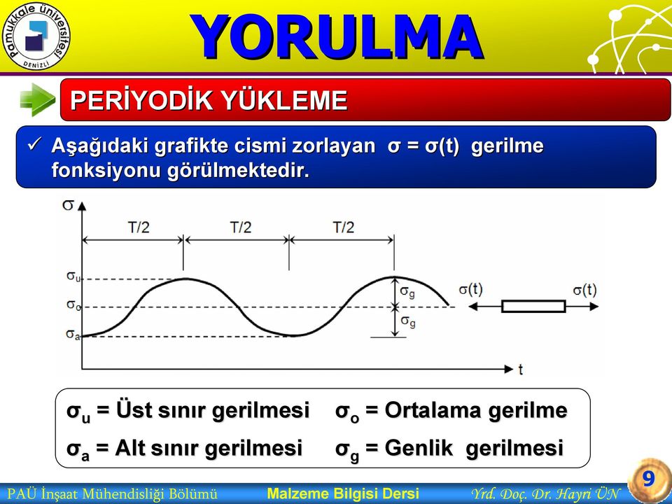 g σ u = Üst sınır s r gerilmesi σ a = Alt sınır s r gerilmesi σ o =