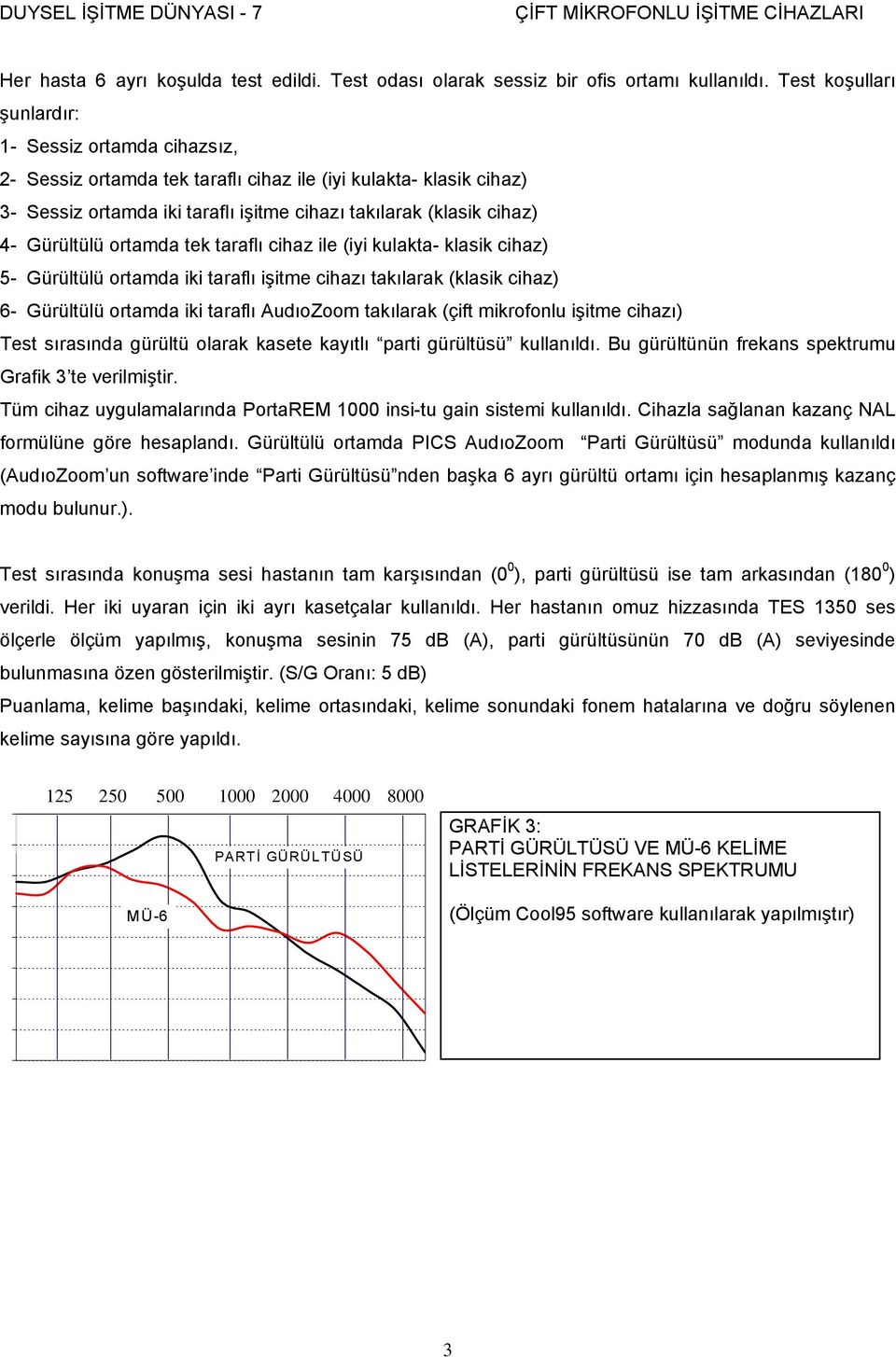 Gürültülü ortamda tek taraflı cihaz ile (iyi kulakta- klasik cihaz) 5- Gürültülü ortamda iki taraflı işitme cihazı takılarak (klasik cihaz) 6- Gürültülü ortamda iki taraflı AudıoZoom takılarak (çift