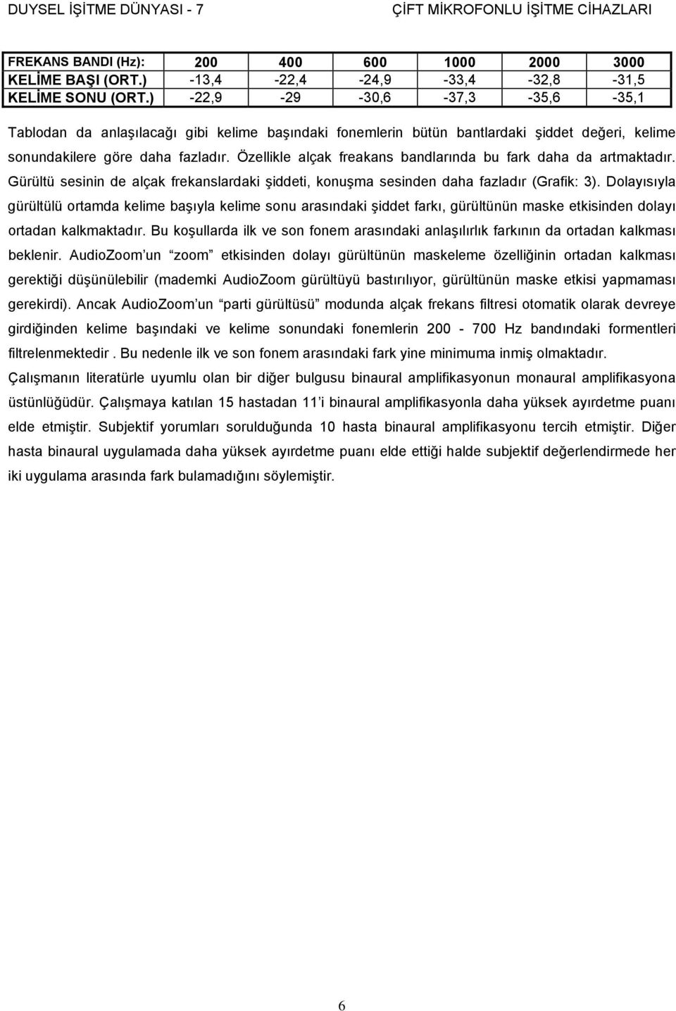 Özellikle alçak freakans bandlarında bu fark daha da artmaktadır. Gürültü sesinin de alçak frekanslardaki şiddeti, konuşma sesinden daha fazladır (Grafik: 3).