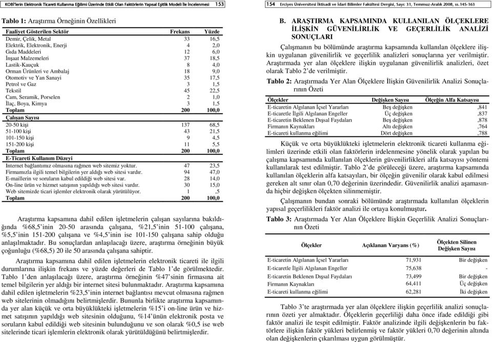 35 7,5 Petrol ve Gaz 3,5 Tekstil 45 22,5 Cam, Seramik, Porselen 2,0 İlaç, Boya, Kimya 3,5 Toplam 200 00,0 Çalışan Sayısı 20-50 kişi 37 68,5 5-00 kişi 43 2,5 0-50 kişi 9 4,5 5-200 kişi 5,5 Toplam 200