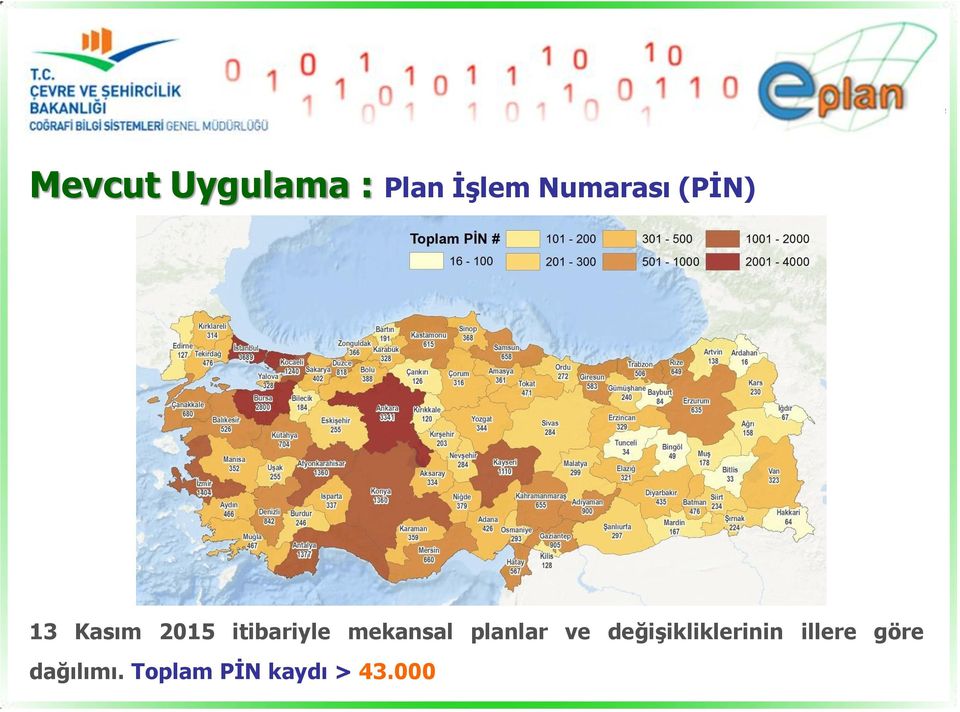 mekansal planlar ve değişikliklerinin