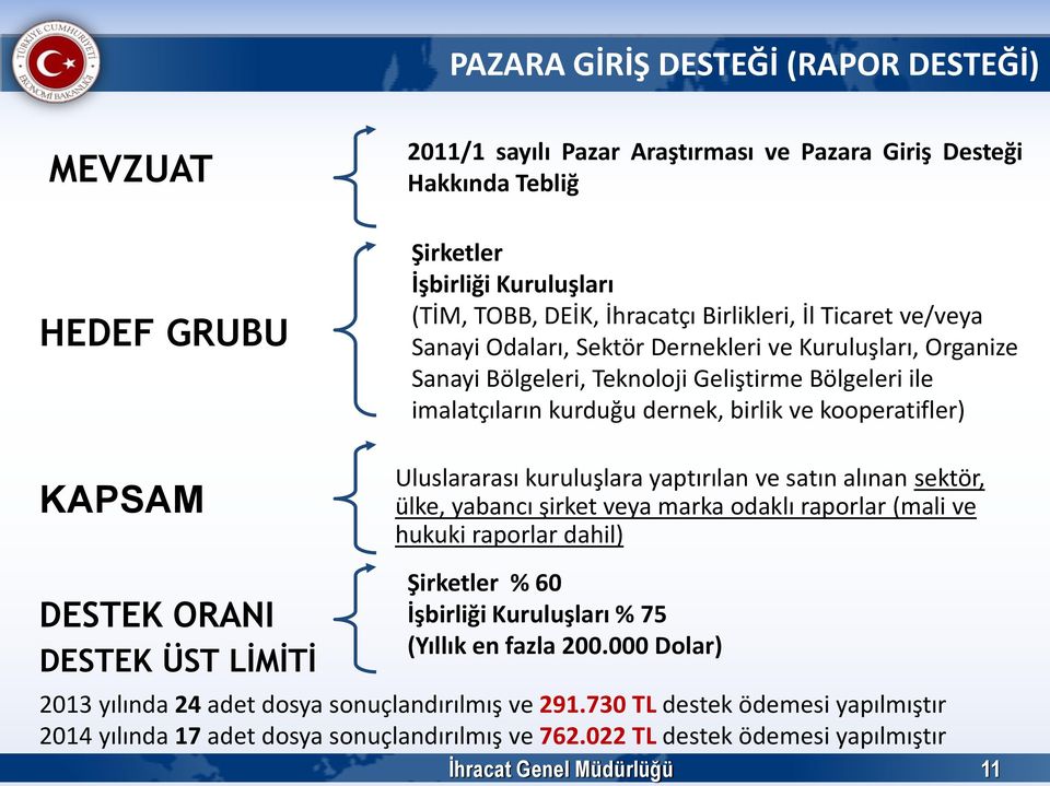 kuruluşlara yaptırılan ve satın alınan sektör, ülke, yabancı şirket veya marka odaklı raporlar (mali ve hukuki raporlar dahil) Şirketler % 60 İşbirliği Kuruluşları % 75 (Yıllık en fazla 200.