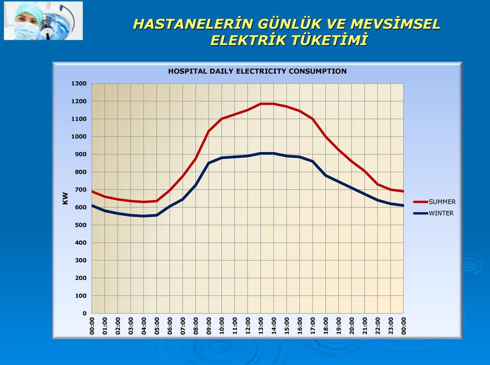 HASTANELERİN GÜNLÜK VE MEVSİMSEL ELEKTRİK TÜKETİMİ HOSPITAL DAILY ELECTRICITY