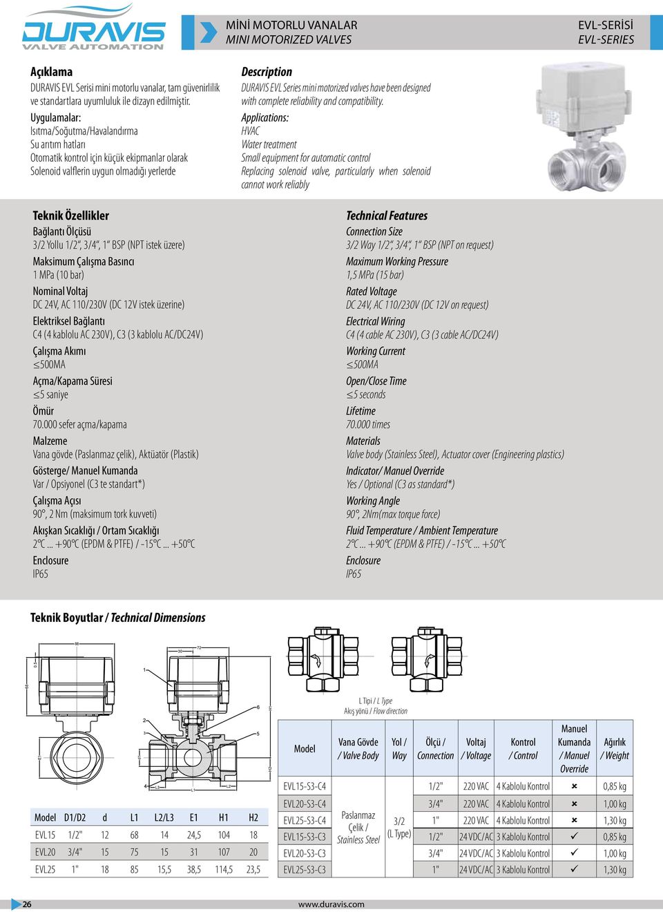 3/4, 1 BSP (NPT istek üzere) aksimum Çalışma Basıncı 1 Pa (10 bar) Nominal Voltaj DC 24V, AC 110/230V (DC 12V istek üzerine) Elektriksel Bağlantı C4 (4 kablolu AC 230V), C3 (3 kablolu AC/DC24V)