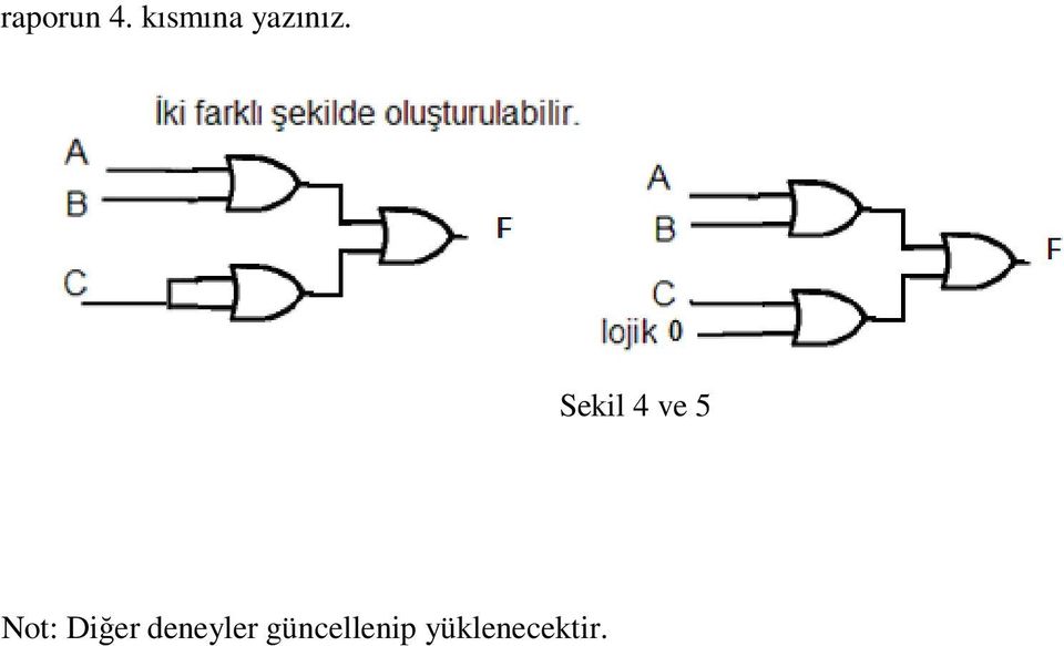 Sekil 4 ve 5 Not: