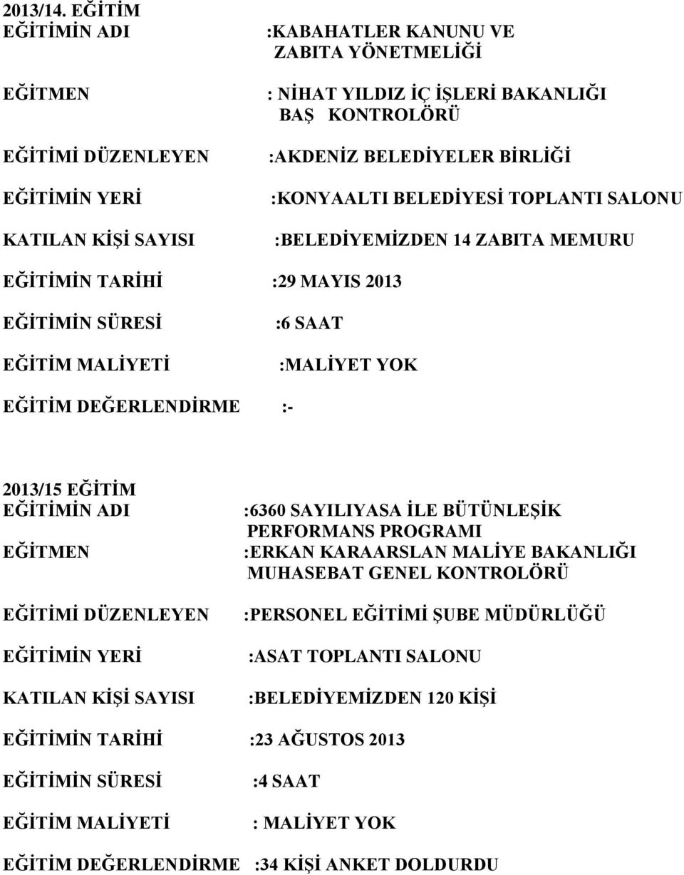 BELEDİYESİ TOPLANTI SALONU :BELEDİYEMİZDEN 14 ZABITA MEMURU EĞİTİMİN TARİHİ :29 MAYIS 2013 :6 SAAT EĞİTİM DEĞERLENDİRME :- 2013/15 EĞİTİM :6360