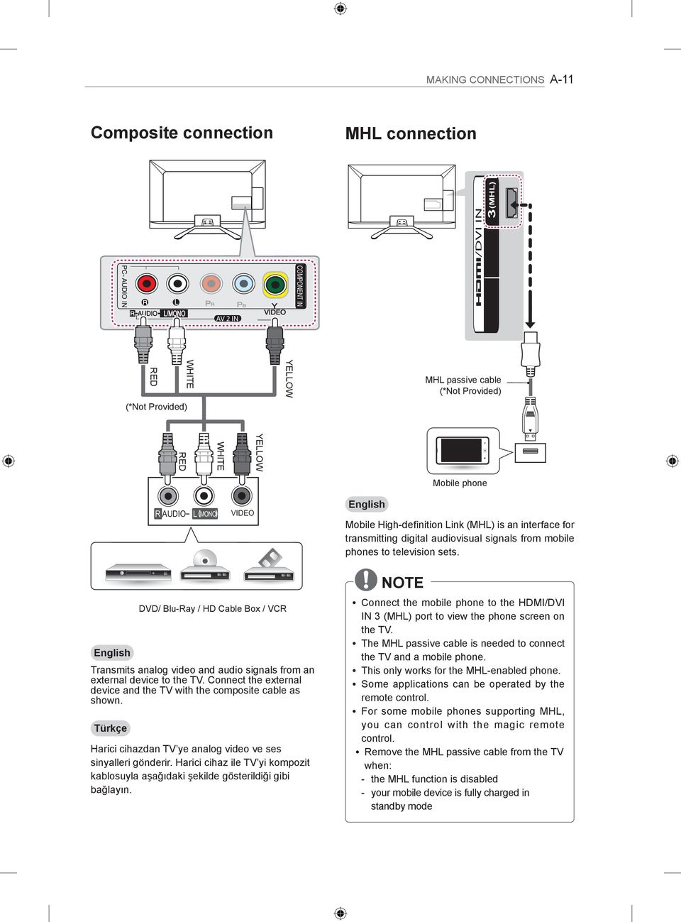 English DVD/ Blu-Ray / HD Cable Box / VCR Transmits analog video and audio signals from an external device to the TV. Connect the external device and the TV with the composite cable as shown.