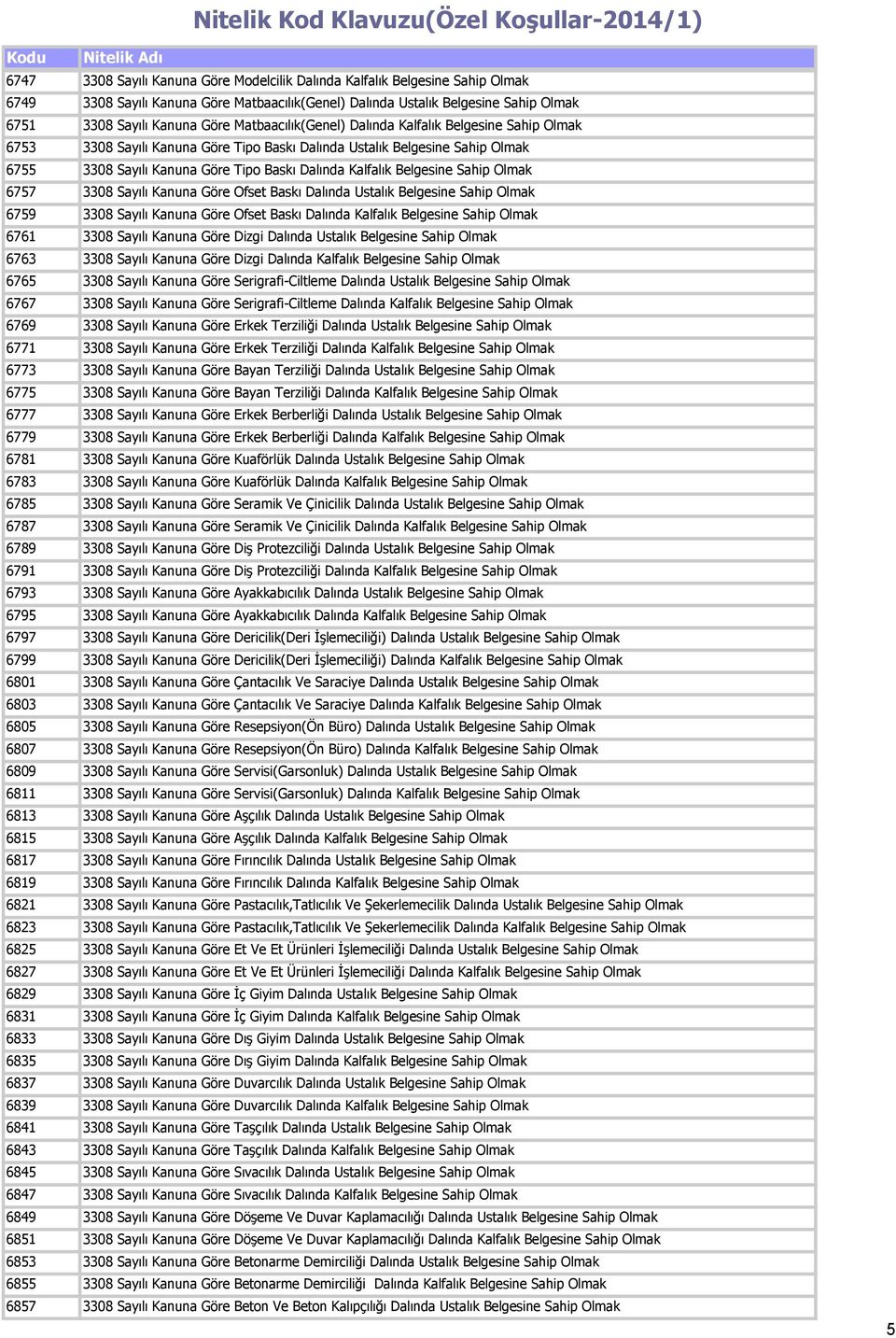 Göre Modelcilik Dalında Kalfalık Belgesine Sahip Olmak 3308 Sayılı Kanuna Göre Matbaacılık(Genel) Dalında Ustalık Belgesine Sahip Olmak 3308 Sayılı Kanuna Göre Matbaacılık(Genel) Dalında Kalfalık